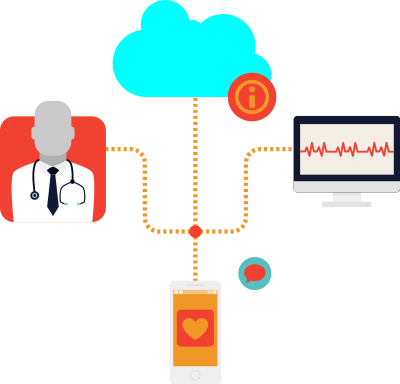 Pin Monitoring Clipart - Remote Patient Monitoring Rpm (400x384)