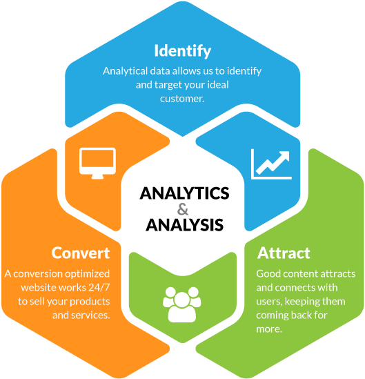 Web Design - Web Design Content Image Png (529x549)