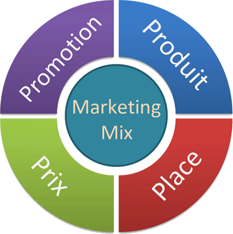 Convergence, Viralité Et Panoptisme - Les 4 P Marketing (480x482)