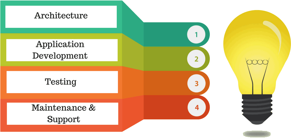 In Bringing Your Ideas To Reality We Provide Complete - Sky Lantern (1024x768)