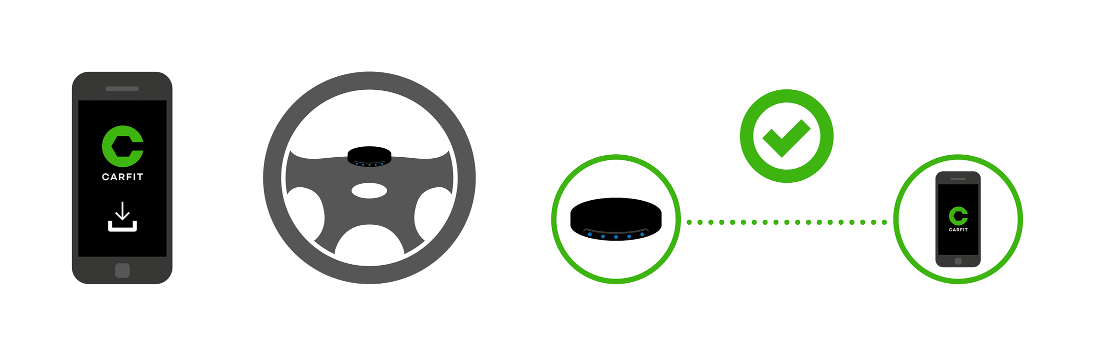 Carfit Puls Tracks The Actual Performance Of Your Car - Circle (2186x713)