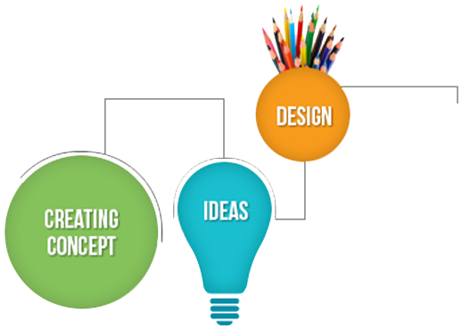 Best Freelance Web Designers In Bangalore - Creative Web Design Banner Png (526x382)