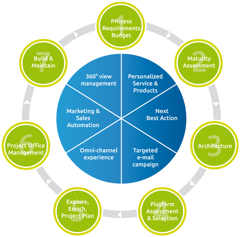 Business Consultancy Islamabad - Diagram (800x800)