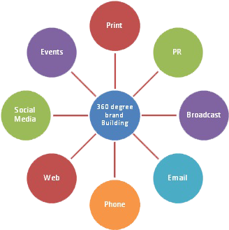 Alk 360 Brnd - Health Belief Model Diagram (359x338)