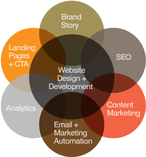 Integrated Online Marketing Services - Marketing (360x360)