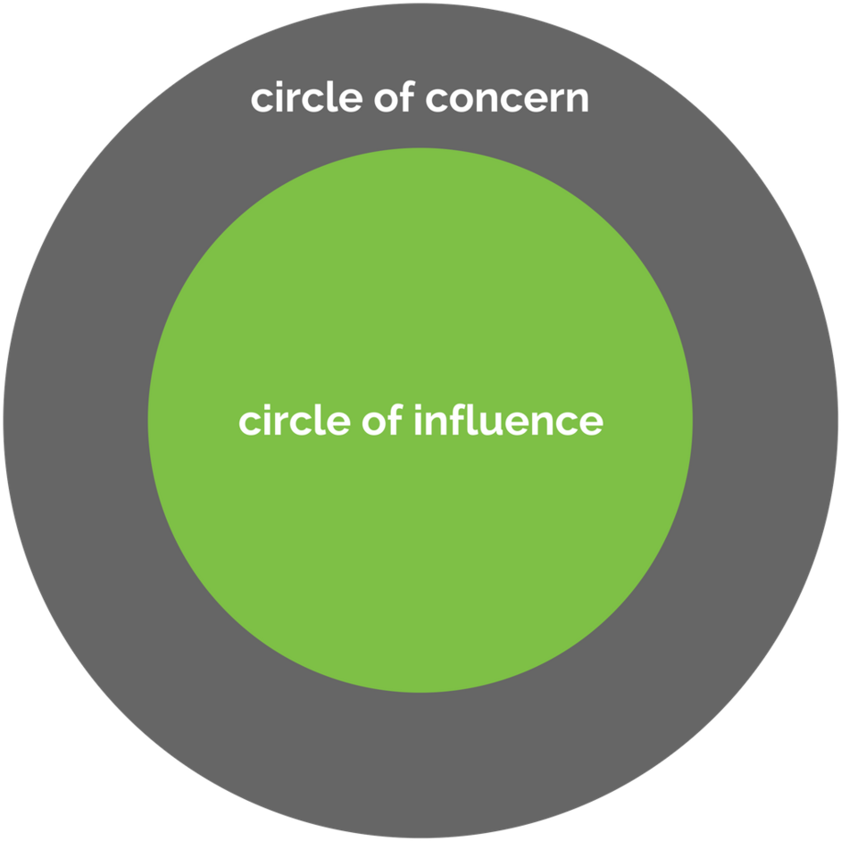 Circle Of Influence - Circle Of Influence (1000x1000)