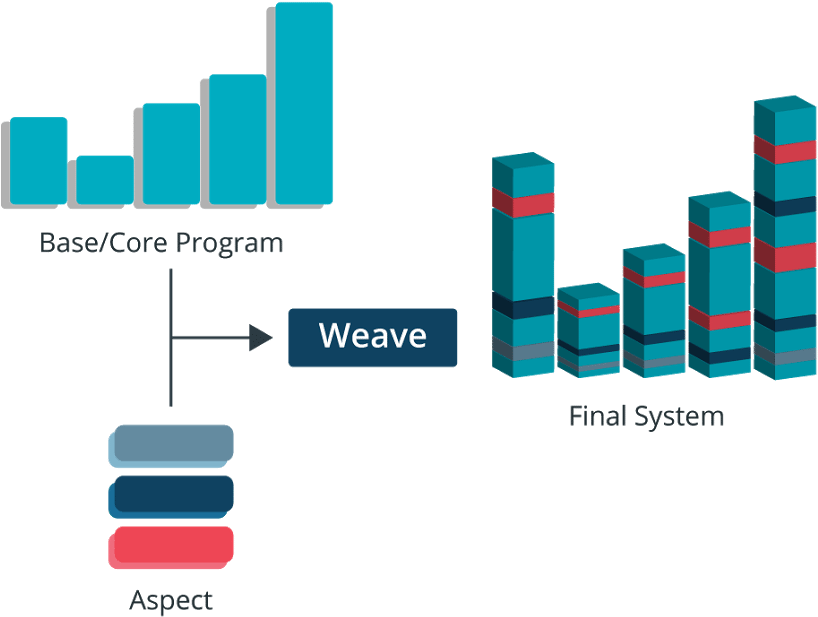 Spring Logout Programmatically Clipart Vector Labs - Graphic Design (895x638)