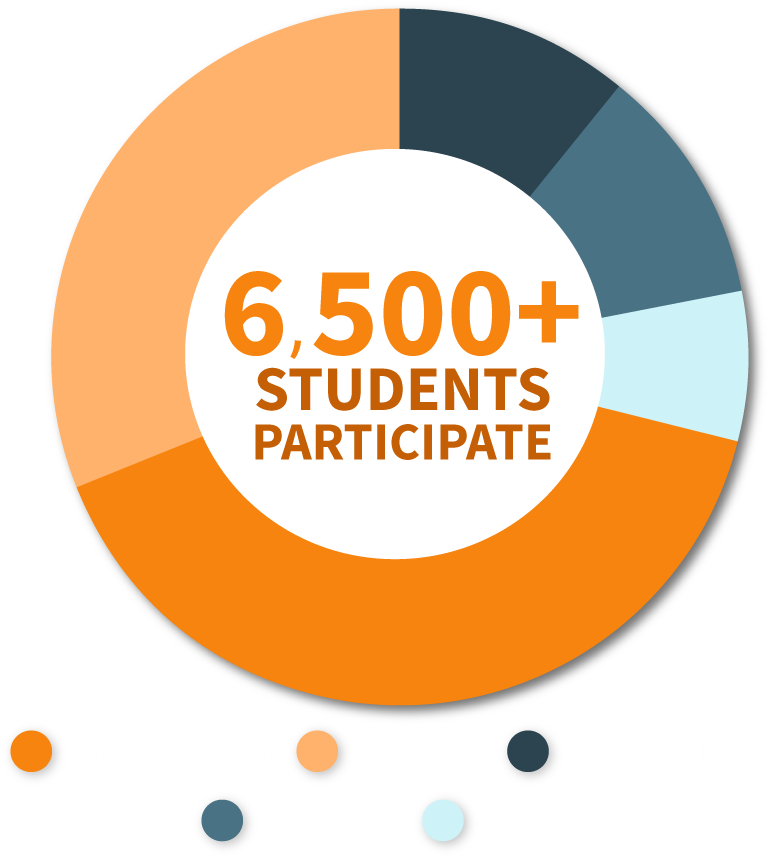 Crf Infographic Transparent - Infographic (857x887)