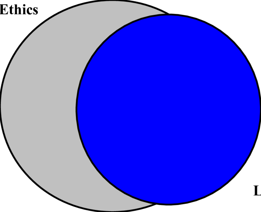 The Relationship Between Ethics And The Law - United States Department Of Veterans Affairs (850x691)