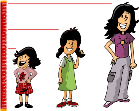 C) Un Bote Tiene Una Capacidad De Carga Limitada Que - Aumento De Estatura En La Adolescencia (500x386)