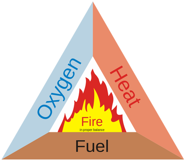 In The Case Of Fire Damage, The Best Defense Is A Good - Elements Of A Fire (390x339)