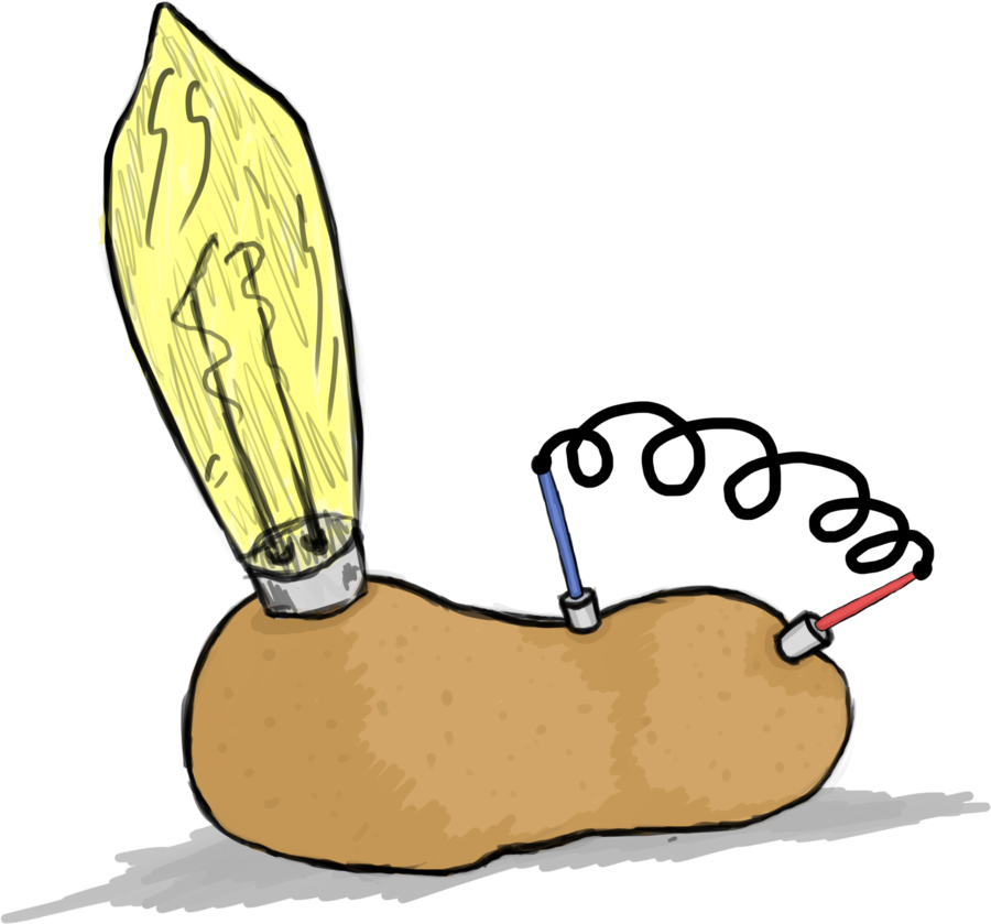 Energy Potato By Zaeinn - Potato Energy (900x839)