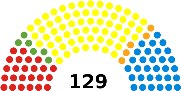 Seats Won To The Scottish Parliament Following The - 2018 Malaysian General Election Results (600x308)