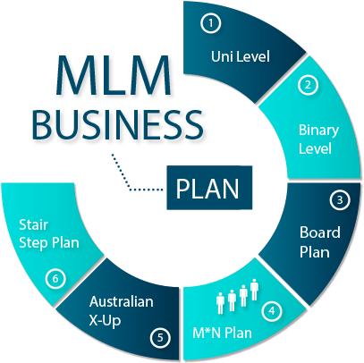Mlm Home Based Business Opportunities Mlm Companies - Causes Erectile Dysfunction In 30s (486x416)