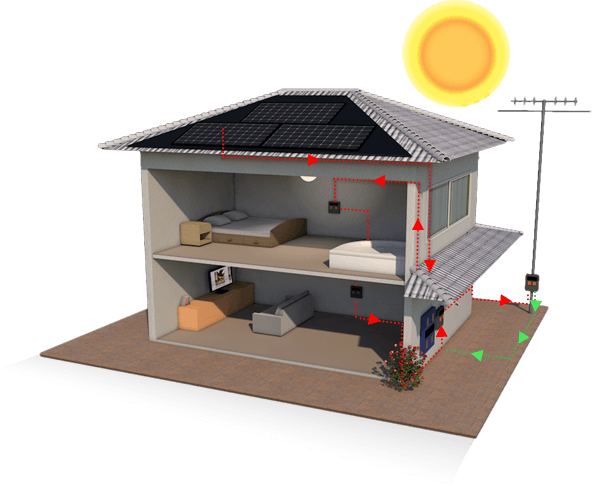 Measure Your Energy Output - House (592x486)