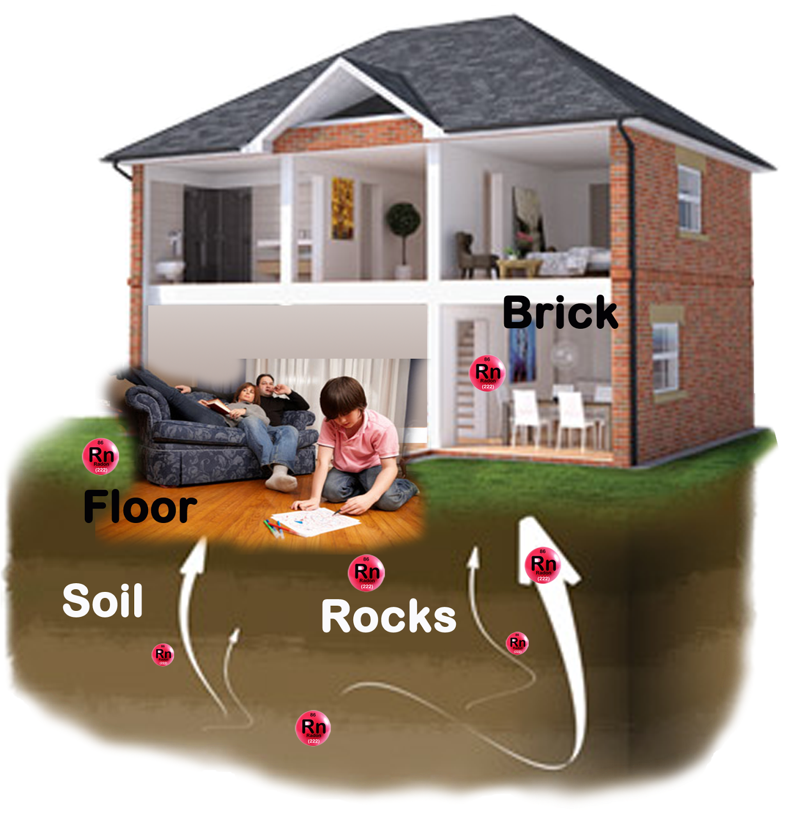 Wednesday, August 13, - Indoor Radon (1552x1600)