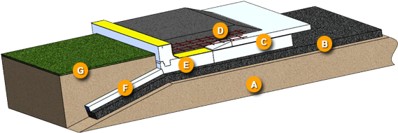Concrete Slab With Wire Mesh - Iso Slab (570x300)