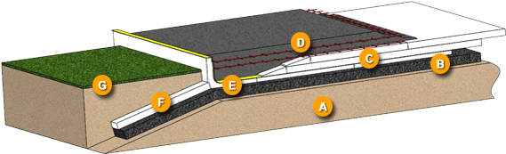 Concrete Slab With Wire Mesh - Plywood (570x300)