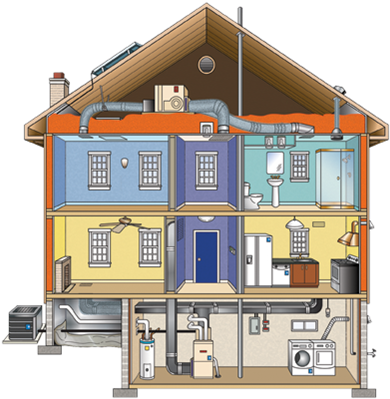 The Phrase “whole House Weatherization” Extends The - Home Energy Analysis (462x456)