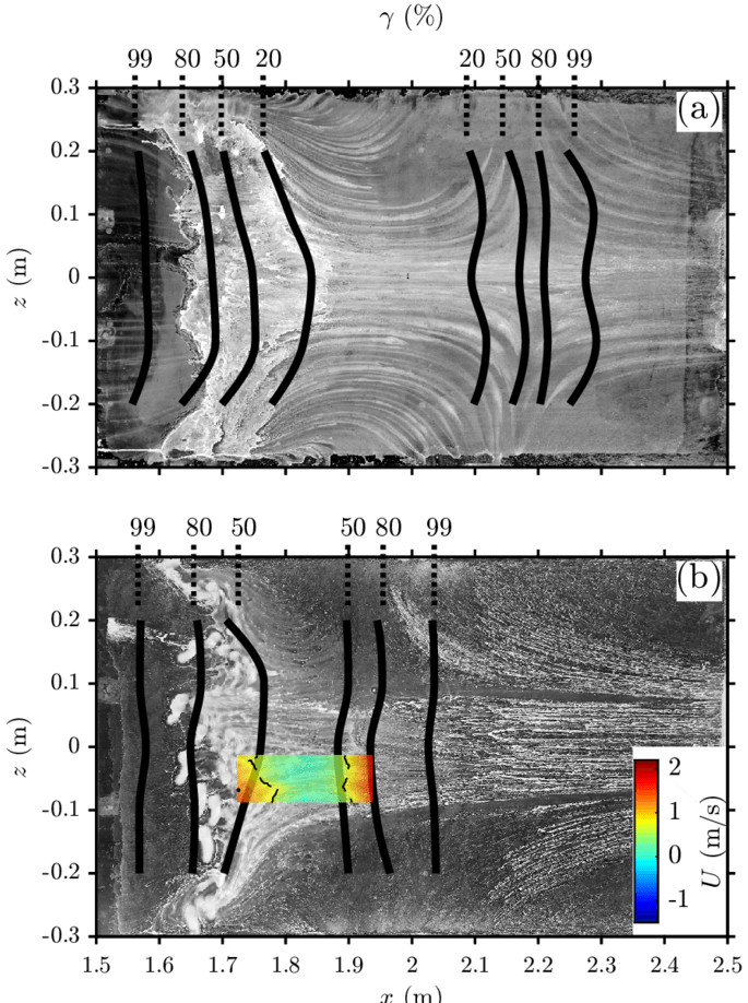 Oil Lm Visualizations And Iso-γ Lines On The Two Test - Screenshot (850x948)