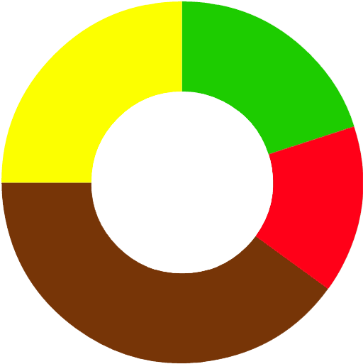 Donut Chart - Donut Chart Png (540x572)