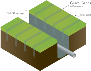 Drainage - Plywood (720x250)