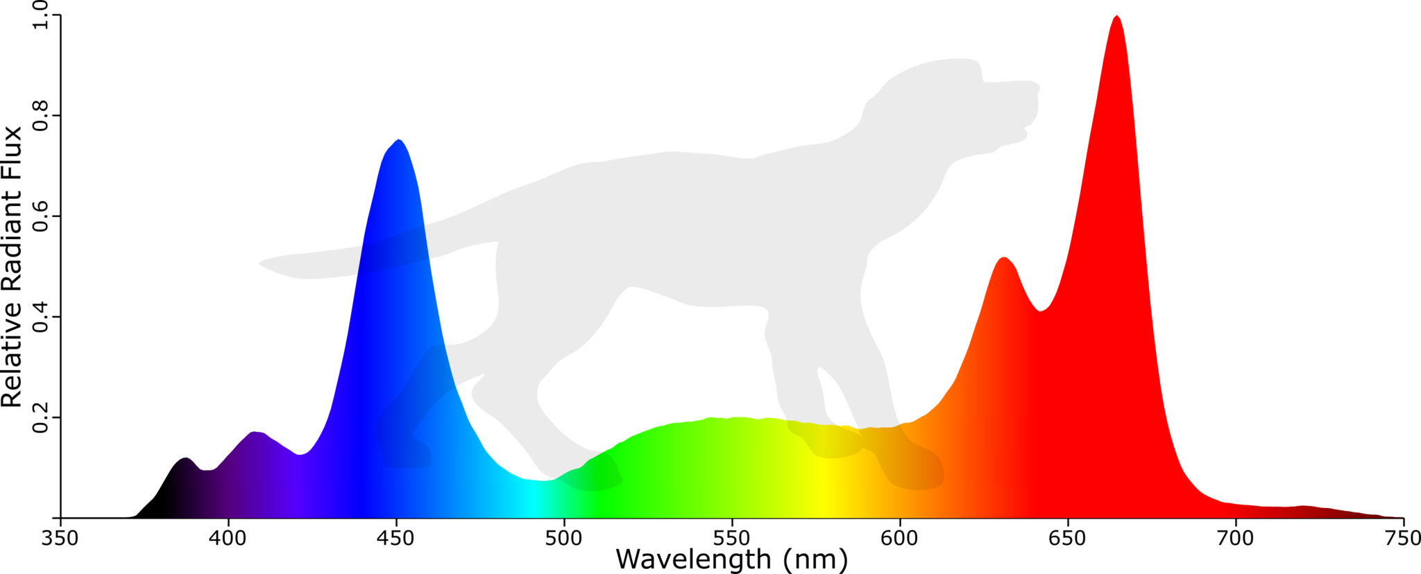Black Dog Led Phytomax-2 200 Grow Light - Black Dog Phytomax-2 600 Led Grow Light (2048x828)