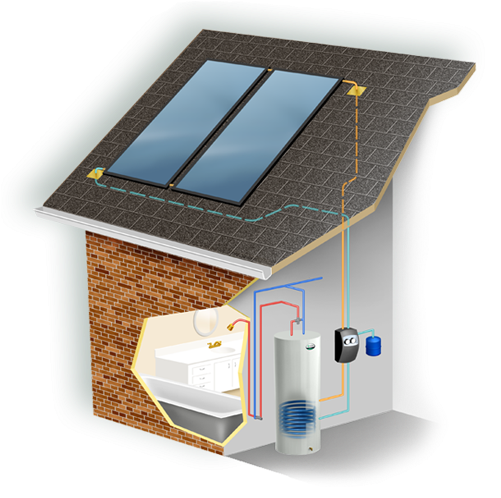 Cirrex - Solar Water Heating (500x517)