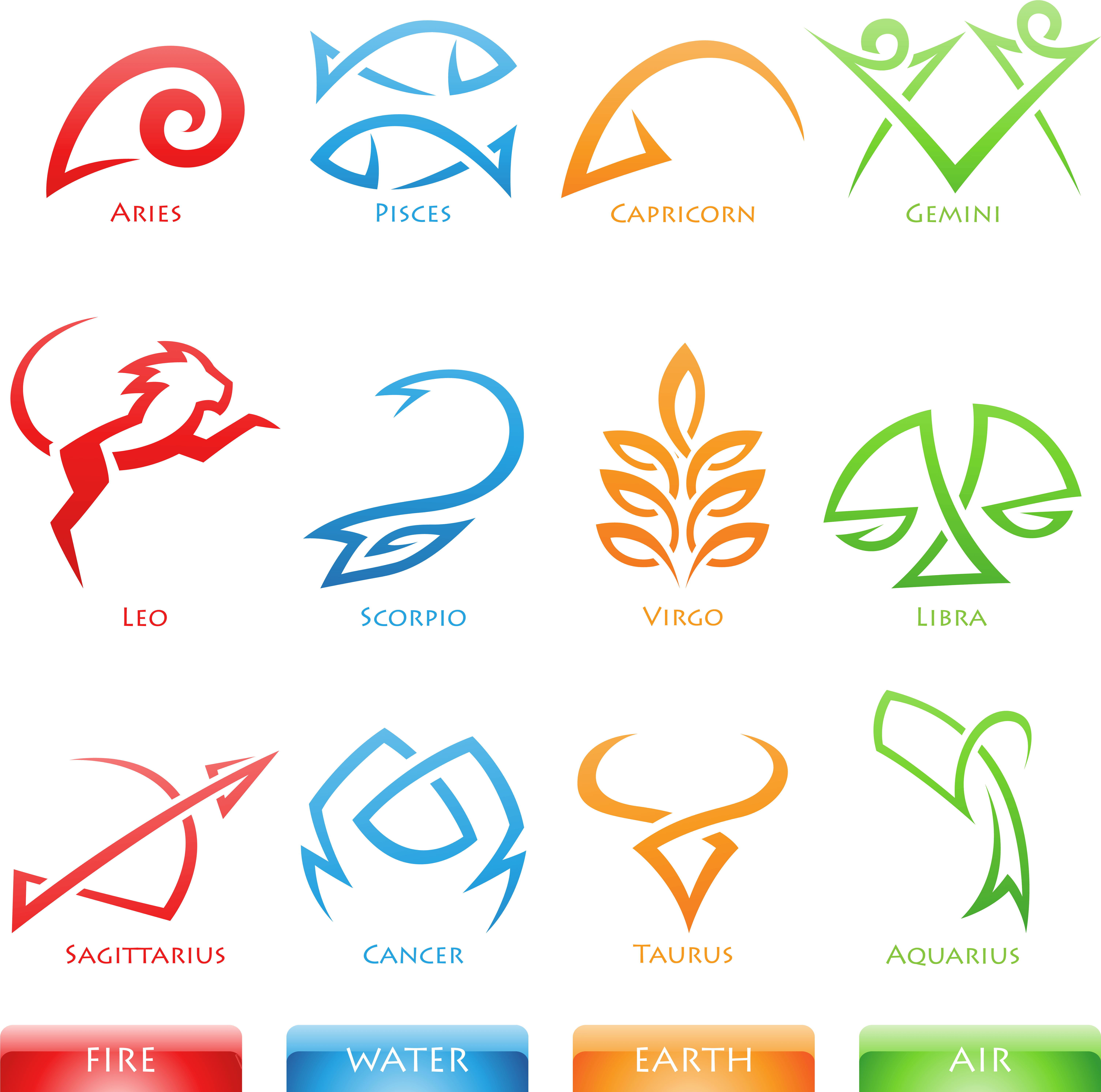 Astrology Signs Clipart Libra - Signs Of The Zodiac: Virgo (6175x6036)