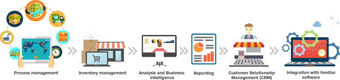 Food And Beverage - Seo - The Ultimate Search Engine Optimization Strategies! (1127x268)