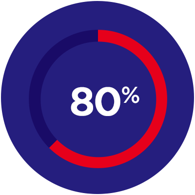 Proven By Our Results - Circle (400x400)