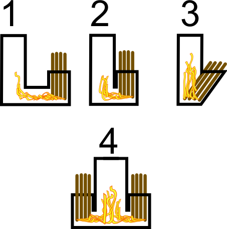Rocket Stoves Description - Best Rocket Stove Design (453x456)