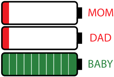 Energy, Mom, Dad, Baby, Child, Woman - Child (439x340)
