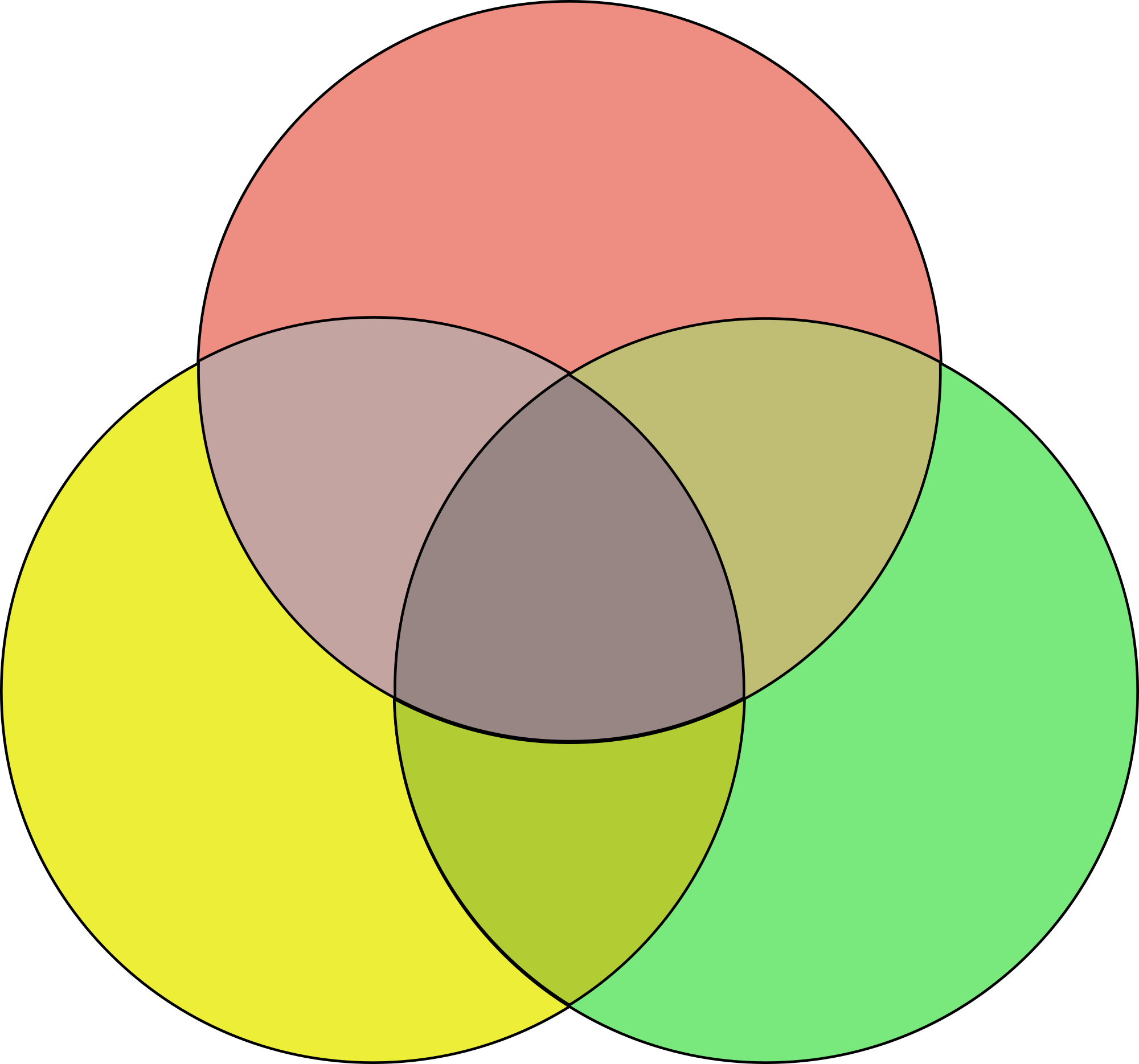 Пересечение 3 кругов. Три круга Эйлера. Диаграмма Эйлера Венна три круга. Диаграмма Венна три круга.