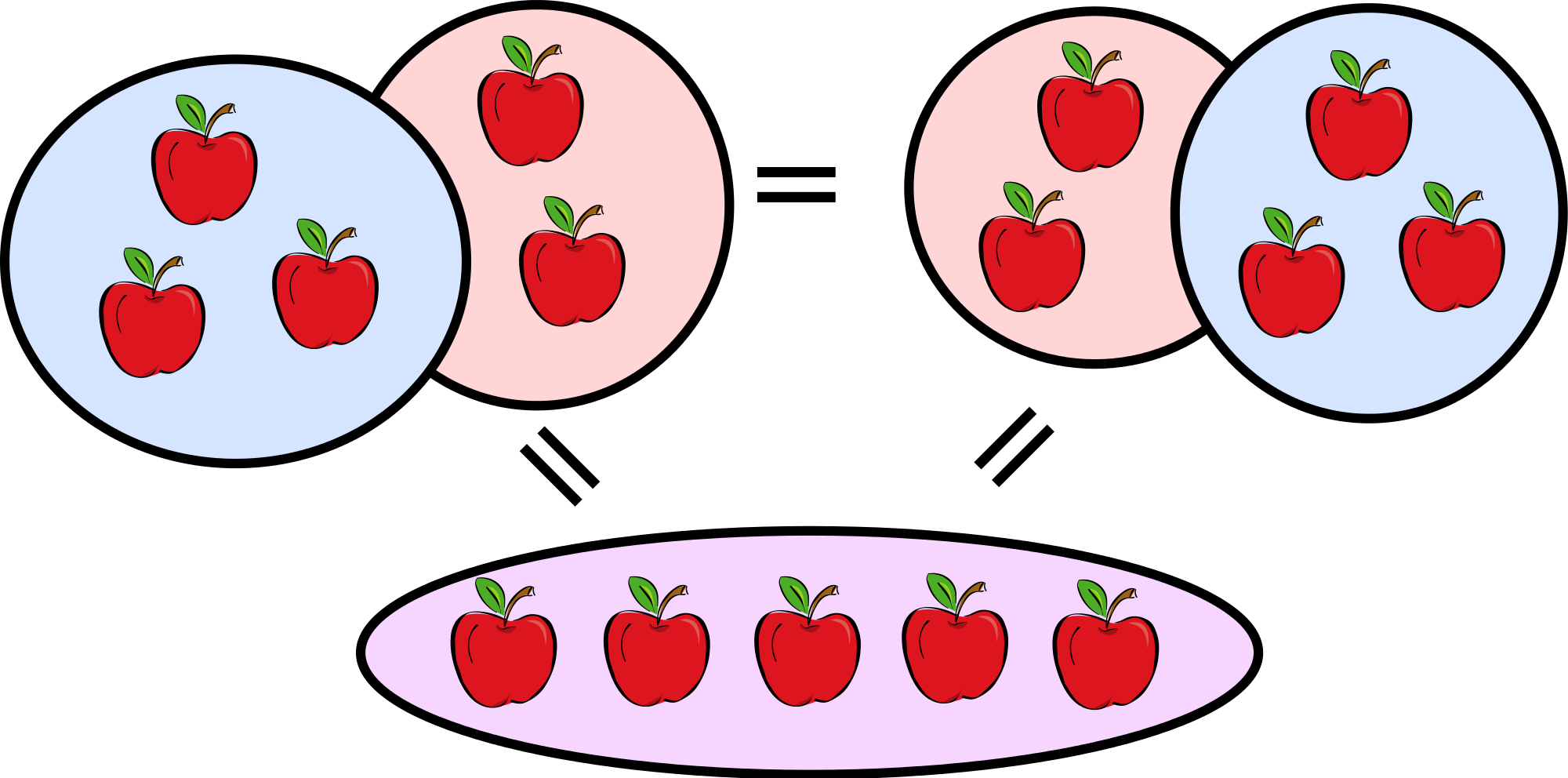 Mathematics Clipart First Grade Math - Community Property Of Addition (2000x992)