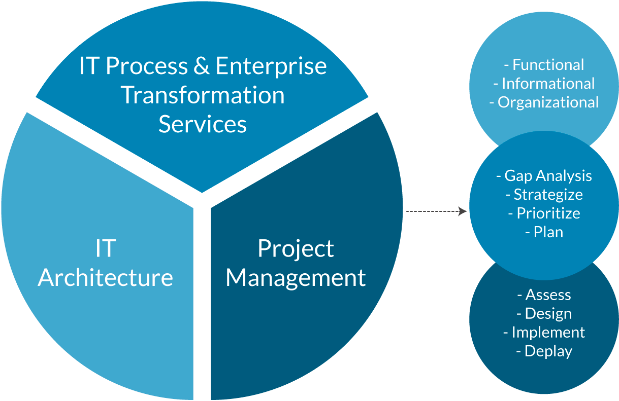 Clients - Diagram (1260x856)