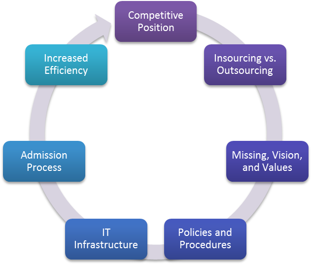 An Analysis Of Information Technology In Todays Organzations - Phases Of The Software Development Life Cycle (900x539)