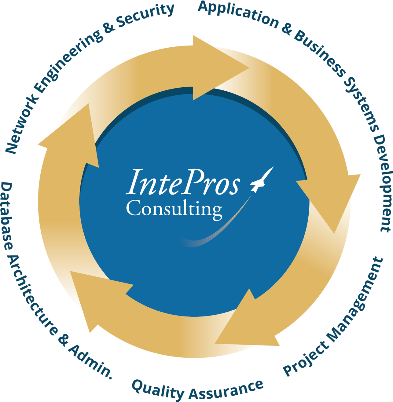 For More Information, Contact Intepros Consulting Today - Intepros Consulting (1303x1336)