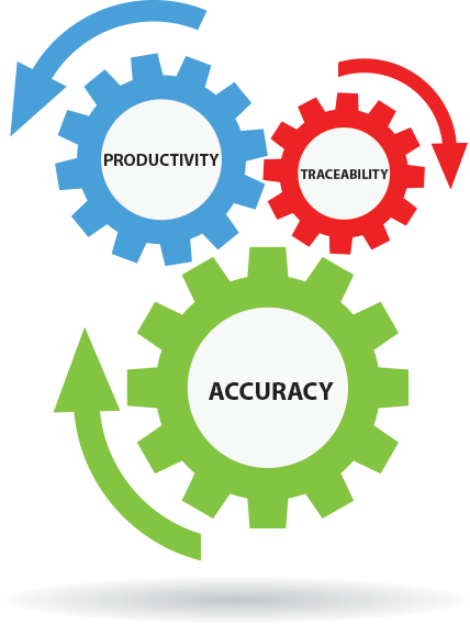 Warehouse Accuracy (428x568)