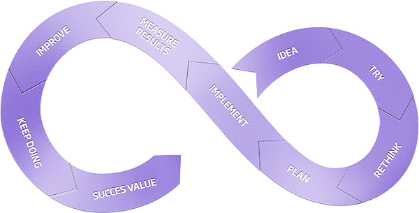 Consulting Services And To Determine How Our Information - Label (600x305)