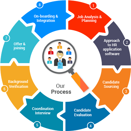 Get Started Now - Atal Mission For Rejuvenation And Urban Transformation (450x450)