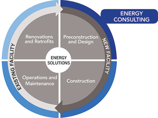 Achieving An Energy Efficient North America - Management (550x412)
