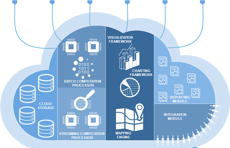 Hadoop, A Framework And Set Of Tools For Processing - Database (858x519)