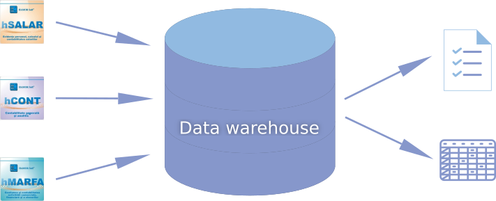Az Operacionális Adatbázisok Adatait Egy Helyen, Egy - Art Paper (711x289)