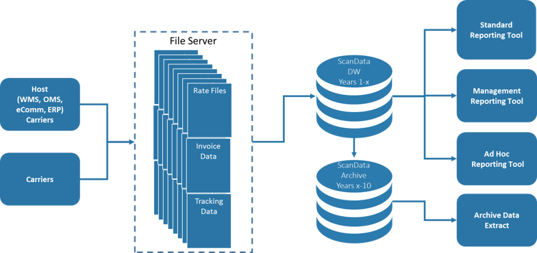 Reports Can Be Scheduled On A Periodic Basis For Email - Infrastructure (784x370)