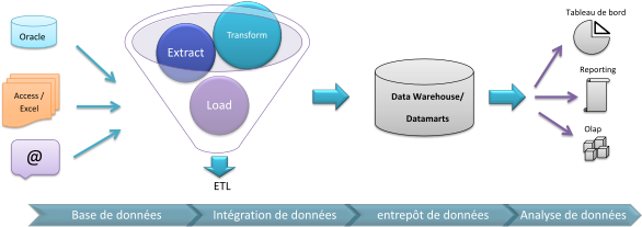 Shémas D'intégration De Données - Diagram (600x225)