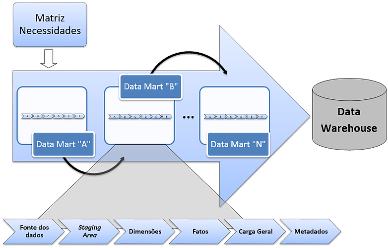Bi Na Prática - Diagram (795x500)