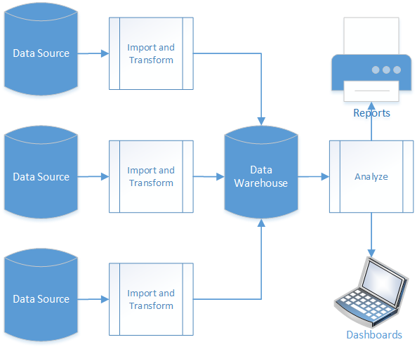 As An Example, Healthcare Bi Solutions Include Collection - Diagram (594x497)