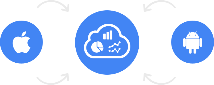 The Number Of Sensors Is Determined By Your Tracking - Volvo Xc90 Android Auto (750x297)
