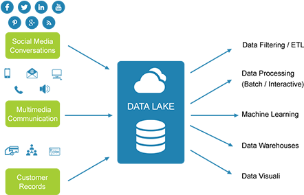Swiss Army Knife Of Data - Diagram (500x300)
